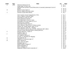 City Council Minutes Index - 1838-1842